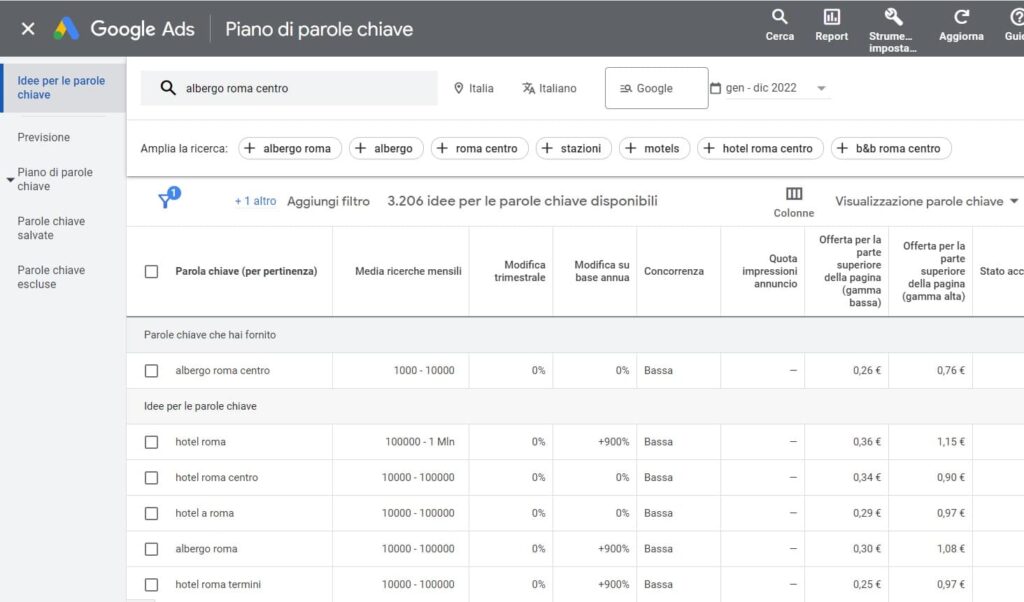 Volume di ricerca - Google Keyword Planner