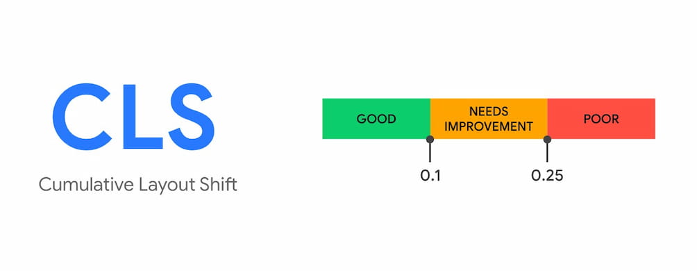 Cumulative Layout Shift (CLS)