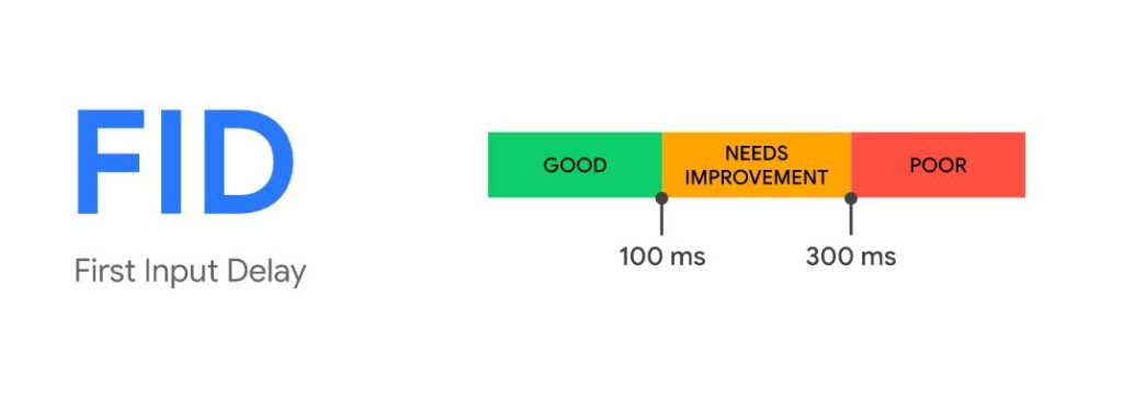 First Input Delay (FID)