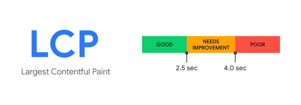 Largest Contentful Paint (LCP)